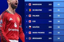 世界杯平台-英超虎扑英超联赛虎扑