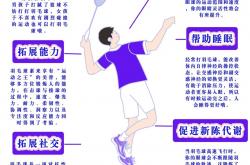 世界杯预测-羽毛球历史羽毛球历史第(dì)二人(rén)