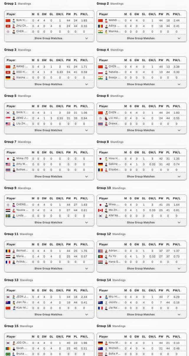 乒乓球积分榜乒乓球积分榜变动