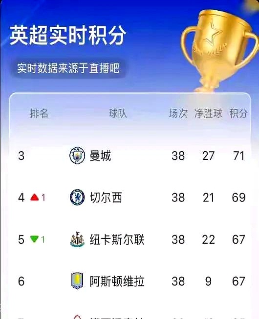 英超欧联杯席位欧联杯8强出炉!英超西甲各占两席