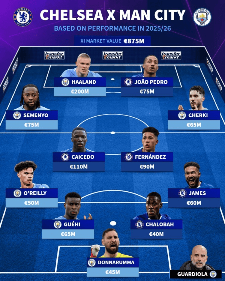 曼城阵容1516赛季曼城阵容